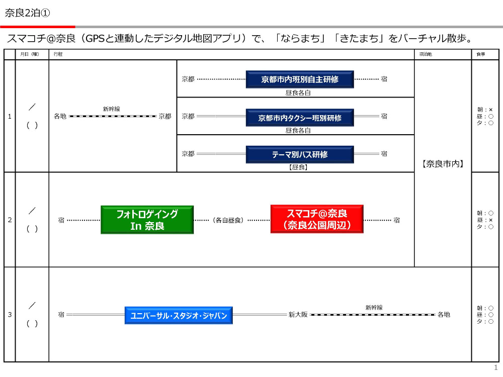 スマコチ@奈良の行程表